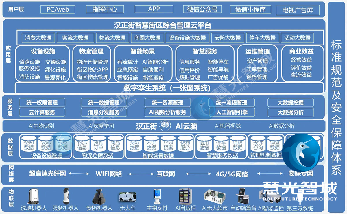 百年繁華 智慧重啟  智慧燈桿助力國家級步行街江漢路改造(圖7)